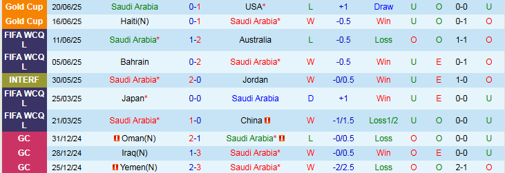 Nhận định, Soi kèo Saudi Arabia vs Trinidad và Tobago 6h00 ngày 23/6: Đi tìm chiến thắng - Ảnh 3