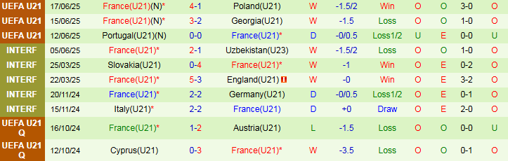 Nhận định, Soi kèo U21 Đan Mạch vs U21 Pháp 23h00 ngày 22/6: Thế trận cởi mở - Ảnh 3