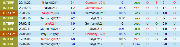 Nhận định, Soi kèo U21 Đức vs U21 Italia 2h00 ngày 23/6: Khó cản Cỗ xe tăng - Ảnh 4