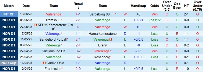 Nhận định, Soi kèo Valerenga vs Molde FK, 19h30 ngày 22/6: Tách khỏi đối thủ - Ảnh 2