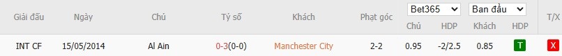 Soi kèo phạt góc Man City vs Al Ain, 8h ngày 23/06 - Ảnh 4