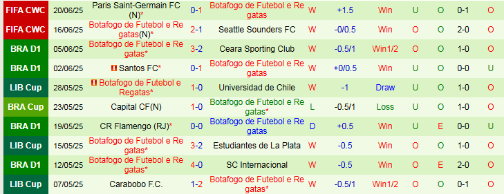 Nhận định, Soi kèo Atletico Madrid vs Botafogo 2h00 ngày 24/6: Thử thách khó khăn - Ảnh 2