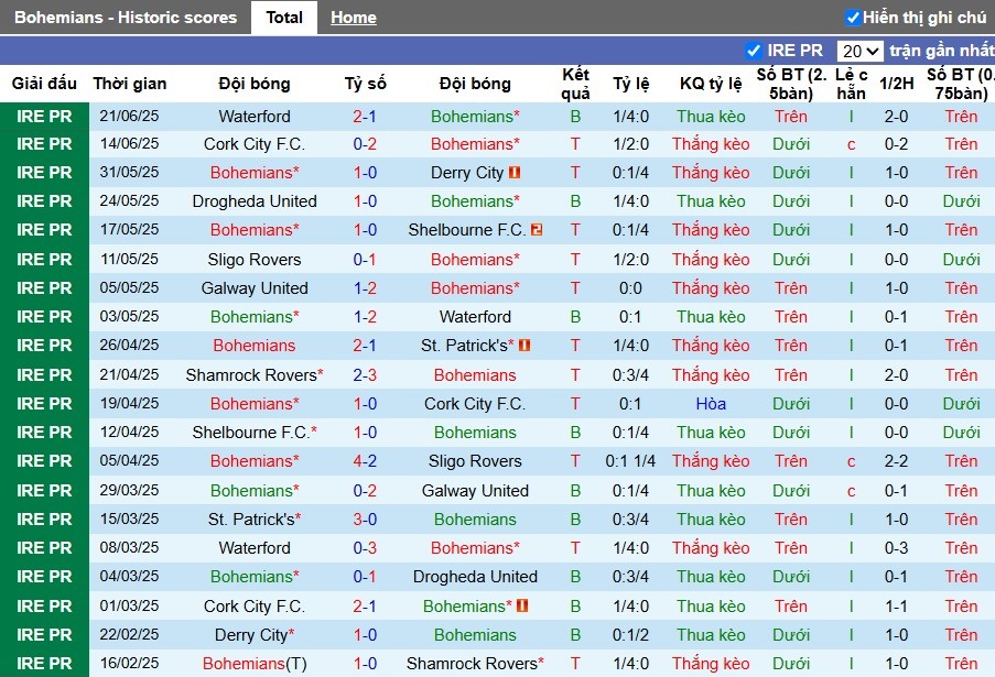 Nhận định, Soi kèo Bohemians vs Shamrock Rovers, 1h45 ngày 24/06: Đội khách áp đảo - Ảnh 2