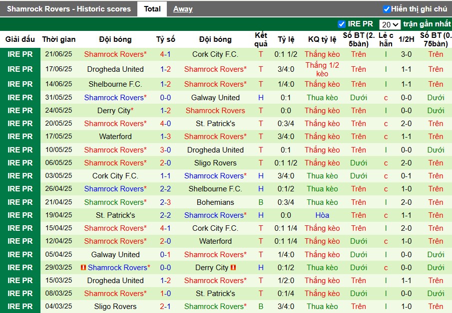 Nhận định, Soi kèo Bohemians vs Shamrock Rovers, 1h45 ngày 24/06: Đội khách áp đảo - Ảnh 3