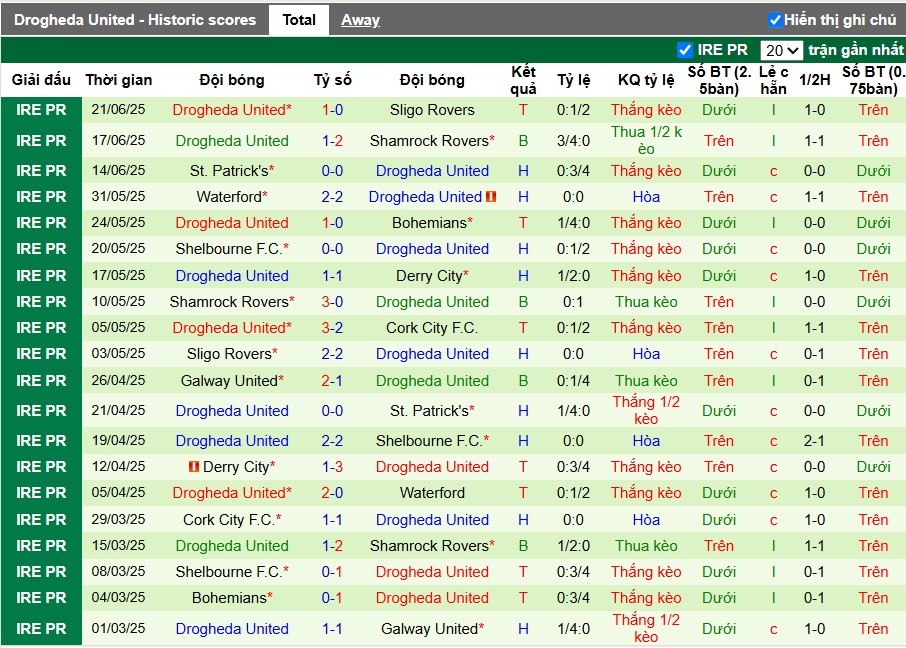 Nhận định, Soi kèo Cork City vs Drogheda United, 1h45 ngày 24/06: Chủ nhà bất lợi - Ảnh 3