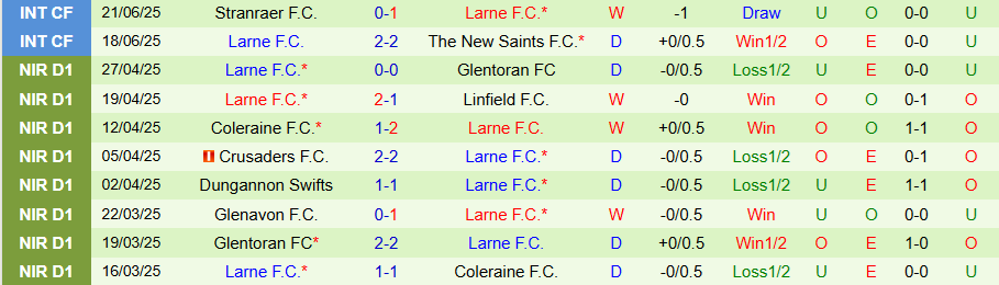 Nhận định, Soi kèo Falkirk vs Larne, 18h30 ngày 23/6: Chủ nhà mất vui - Ảnh 1