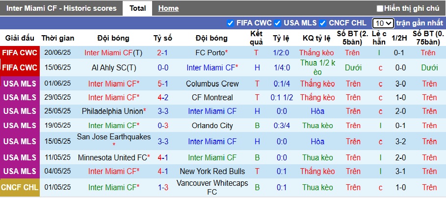 Nhận định, Soi kèo Inter Miami vs Palmeiras 8h ngày 24/6: Trận đấu hú vía - Ảnh 1