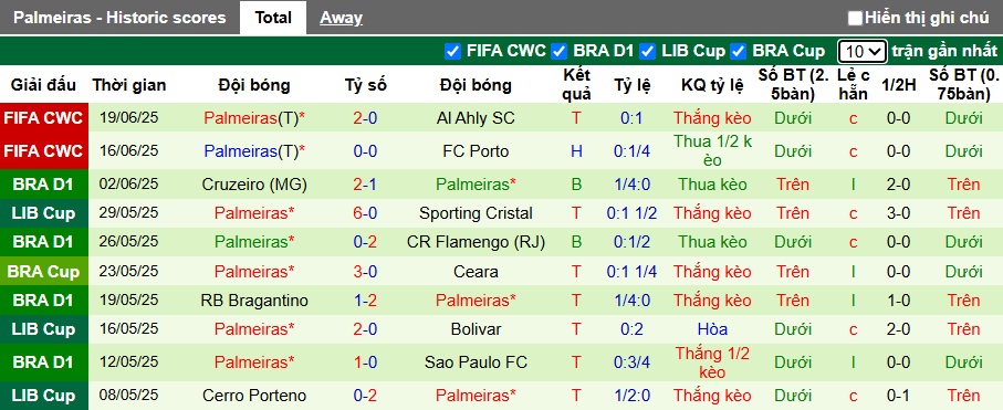 Nhận định, Soi kèo Inter Miami vs Palmeiras 8h ngày 24/6: Trận đấu hú vía - Ảnh 2