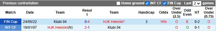 Nhận định, Soi kèo Klubi 04 vs HJK Helsinki 16h00 ngày 24/6: Đẳng cấp khác biệt - Ảnh 1