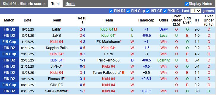 Nhận định, Soi kèo Klubi 04 vs HJK Helsinki 16h00 ngày 24/6: Đẳng cấp khác biệt - Ảnh 2