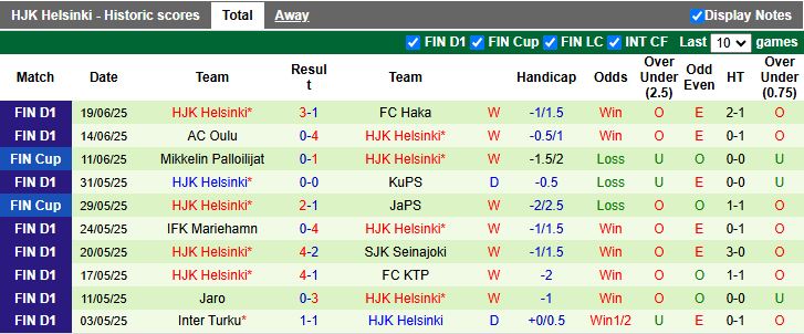 Nhận định, Soi kèo Klubi 04 vs HJK Helsinki 16h00 ngày 24/6: Đẳng cấp khác biệt - Ảnh 3