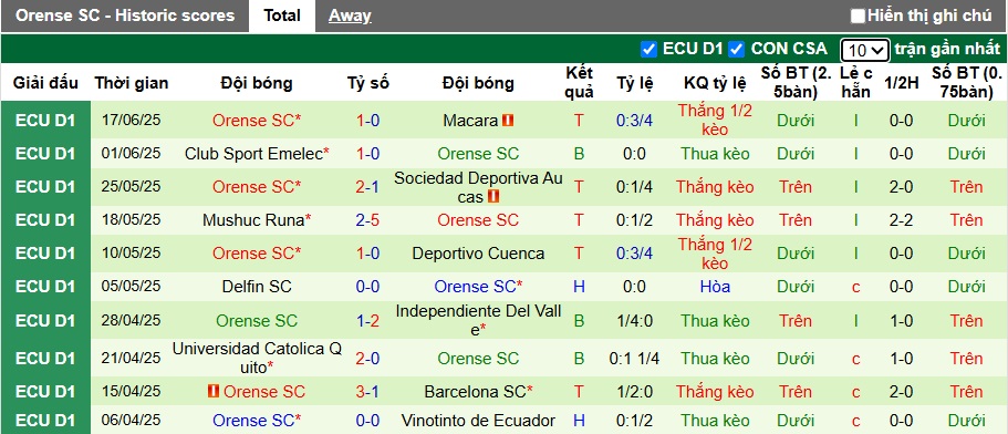 Nhận định, Soi kèo Manta vs Orense 7h ngày 24/6: Tận dụng ưu thế - Ảnh 2