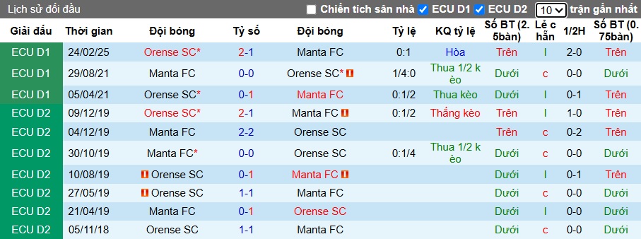 Nhận định, Soi kèo Manta vs Orense 7h ngày 24/6: Tận dụng ưu thế - Ảnh 3