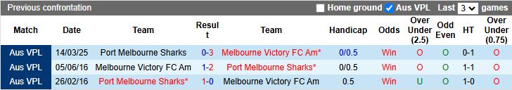 Nhận định, Soi kèo Melbourne Victory Youth vs Port Melbourne Sharks 17h15 ngày 23/6: Chung kết ngược - Ảnh 1