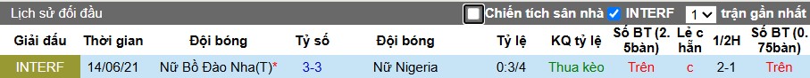 Nhận định, Soi kèo Nữ Bồ Đào Nha vs Nữ Nigeria, 1h ngày 24/06: Cơn mưa bàn thắng - Ảnh 1