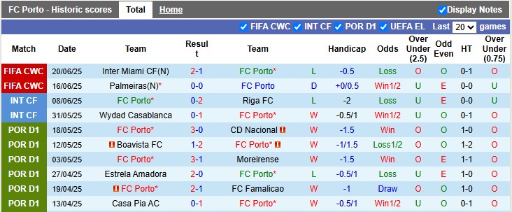 Nhận định, Soi kèo Porto vs Al Ahly 8h ngày 24/6: Bất phân thắng bại - Ảnh 1