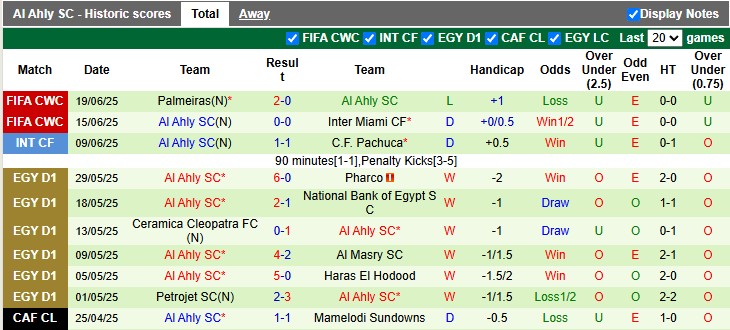 Nhận định, Soi kèo Porto vs Al Ahly 8h ngày 24/6: Bất phân thắng bại - Ảnh 2