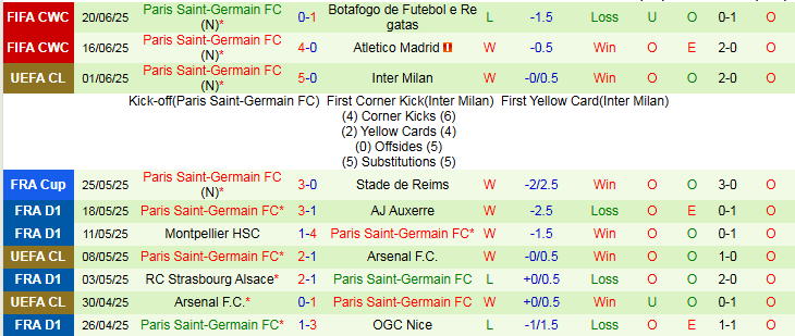 Nhận định, Soi kèo Seattle Sounders vs PSG 2h00 ngày 24/6: Niềm vui trở lại - Ảnh 3