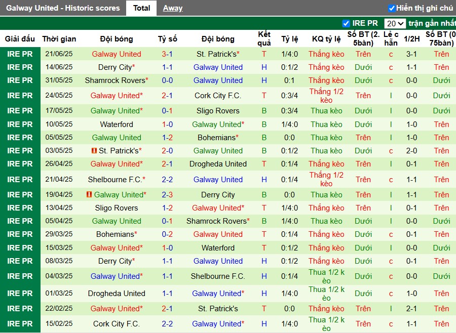 Nhận định, Soi kèo Sligo Rovers vs Galway United, 1h45 ngày 24/06: Chiến thắng tối thiểu - Ảnh 3