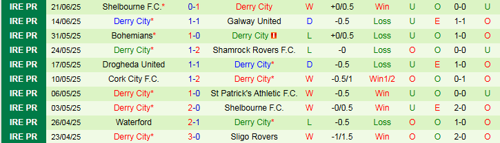 Nhận định, Soi kèo St Patrick's Athletic vs Derry City 1h45 ngày 24/6: Chủ nhà gây thất vọng - Ảnh 3