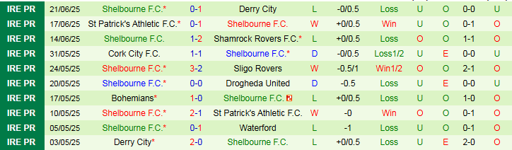 Nhận định, Soi kèo Waterford vs Shelbourne 1h45 ngày 24/6: Chia điểm trên sân nhà - Ảnh 3