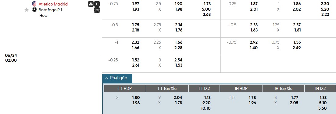 Soi kèo phạt góc Atletico Madrid vs Botafogo, 2h ngày 24/06 - Ảnh 1