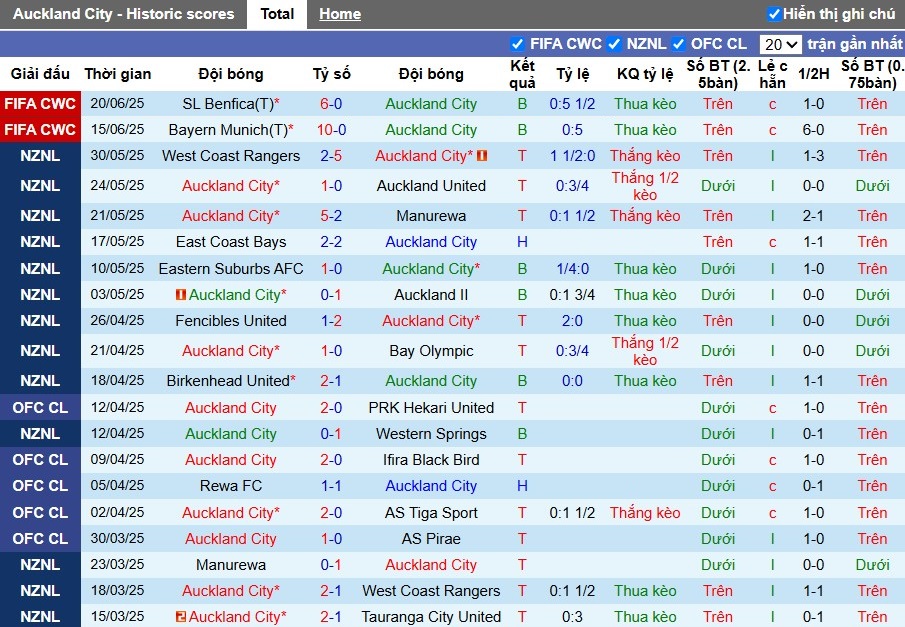 Nhận định, Soi kèo Auckland City vs Boca Juniors, 2h ngày 25/06: Sức mạnh vượt trội - Ảnh 1