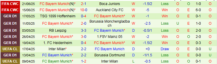 Nhận định, Soi kèo Benfica vs Bayern Munich 2h00 ngày 25/6: Sức mạnh của Hùm Xám - Ảnh 3