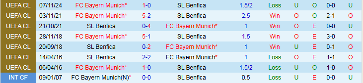 Nhận định, Soi kèo Benfica vs Bayern Munich 2h00 ngày 25/6: Sức mạnh của Hùm Xám - Ảnh 4