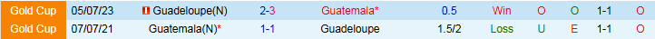 Nhận định, Soi kèo Guadeloupe vs Guatemala 6h00 ngày 25/6: Vẫn còn cơ hội - Ảnh 4