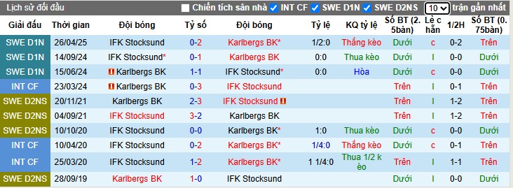 Nhận định, Soi kèo IFK Stocksund vs Karlbergs BK, 0h30 ngày 25/06: Lợi thế chủ nhà - Ảnh 1