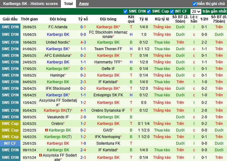 Nhận định, Soi kèo IFK Stocksund vs Karlbergs BK, 0h30 ngày 25/06: Lợi thế chủ nhà - Ảnh 3