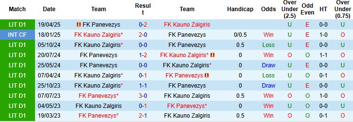 Nhận định, Soi kèo Kauno Zalgiris vs Panevezys 23h00 ngày 24/06: Xây chắc ngôi đầu - Ảnh 4