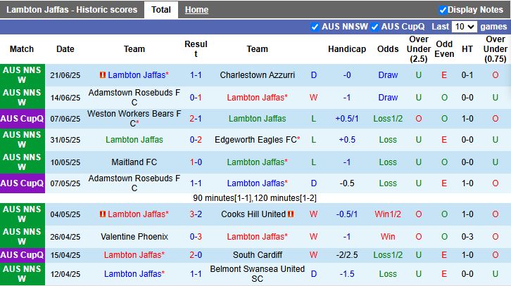 Nhận định, Soi kèo Lambton Jaffas vs Broadmeadow Magic 17h00 ngày 24/6: Đội khách thăng hoa - Ảnh 2