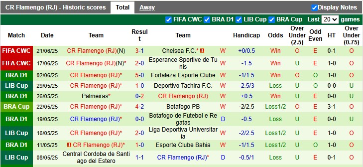 Nhận định, Soi kèo Los Angeles vs Flamengo 8h ngày 25/6: Hoàn tất vòng bảng - Ảnh 2