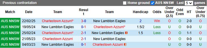Nhận định, Soi kèo New Lambton vs Charlestown Azzurri 16h00 ngày 24/6: Chạm trán “kho điểm” - Ảnh 1