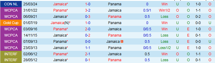 Nhận định, Soi kèo Panama vs Jamaica 6h00 ngày 25/6: Thử thách khó khăn - Ảnh 4