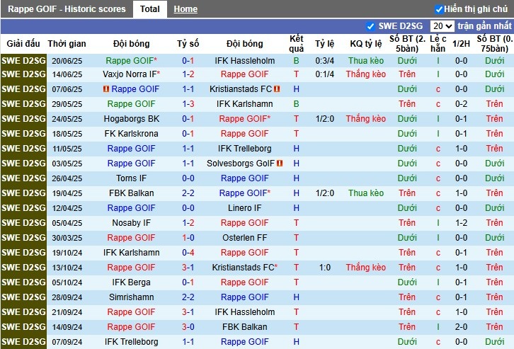 Nhận định, Soi kèo Rappe GOIF vs Kristianstads, 0h30 ngày 25/06: Áp đảo đối phương - Ảnh 2