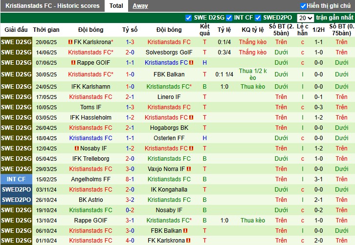 Nhận định, Soi kèo Rappe GOIF vs Kristianstads, 0h30 ngày 25/06: Áp đảo đối phương - Ảnh 3