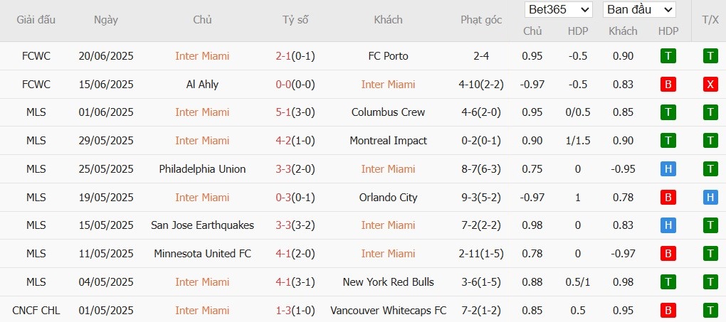 Soi kèo phạt góc Inter Miami vs Palmeiras, 8h ngày 24/06 - Ảnh 2