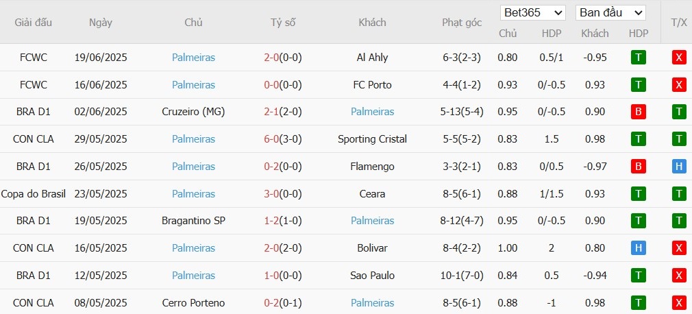 Soi kèo phạt góc Inter Miami vs Palmeiras, 8h ngày 24/06 - Ảnh 3