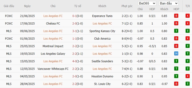Soi kèo phạt góc Los Angeles vs Flamengo, 8h ngày 25/06 - Ảnh 2