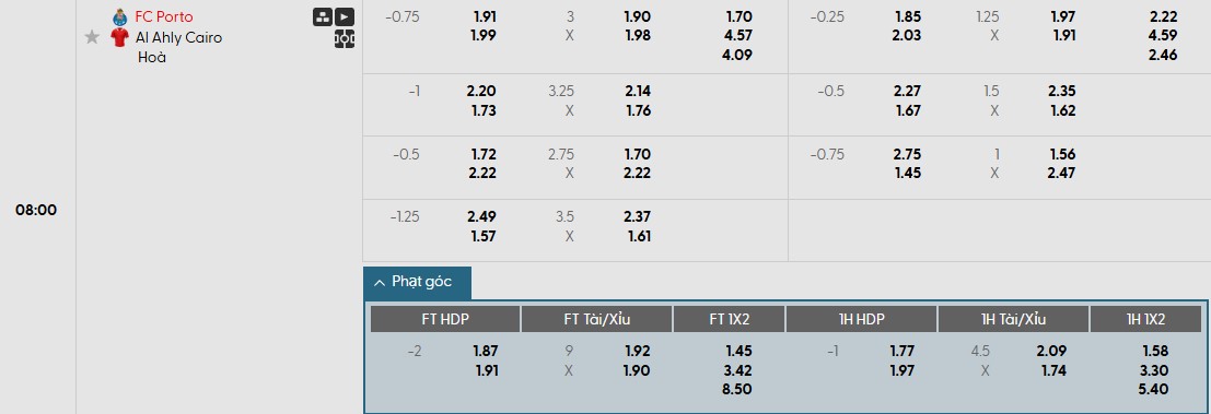 Soi kèo phạt góc Porto vs Al Ahly, 8h ngày 24/06 - Ảnh 1
