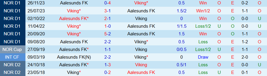 Nhận định, Soi kèo Aalesunds vs Viking, 23h00 ngày 25/6: Khó cưỡng - Ảnh 3