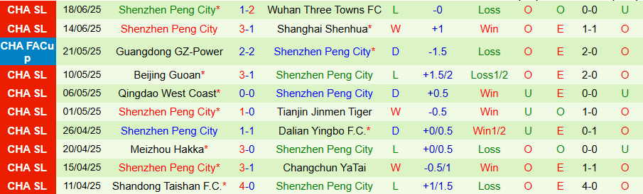 Nhận định, Soi kèo Chengdu Rongcheng vs Shenzhen Peng City, 19h00 ngày 25/6: Vị khách khó chịu - Ảnh 1