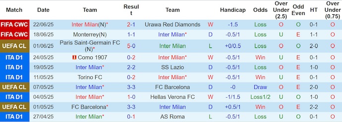 Nhận định, Soi kèo Inter Milan vs River Plate 8h ngày 26/6: Bất phân thắng bại - Ảnh 1