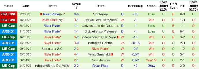 Nhận định, Soi kèo Inter Milan vs River Plate 8h ngày 26/6: Bất phân thắng bại - Ảnh 2