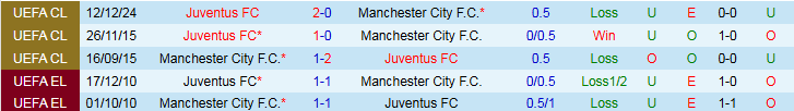 Nhận định, Soi kèo Juventus vs Man City 2h00 ngày 27/6: Thế trận cởi mở - Ảnh 4