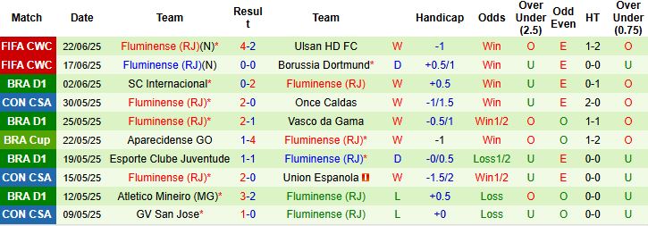 Nhận định, Soi kèo Mamelodi Sundowns vs Fluminense 02h00 ngày 26/06: Giữ vững ngôi đầu - Ảnh 2