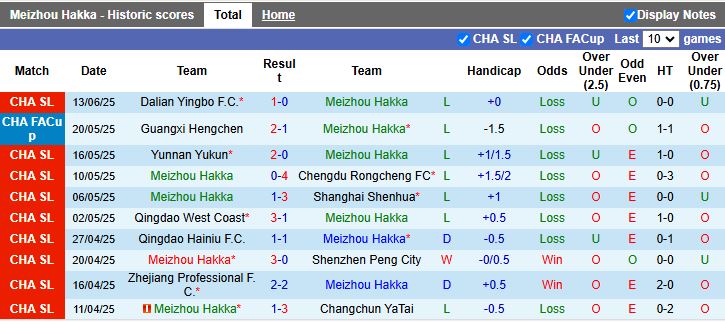 Nhận định, Soi kèo Meizhou Hakka vs Beijing Guoan 18h35 ngày 25/6: Nối dài mạch bất bại - Ảnh 2